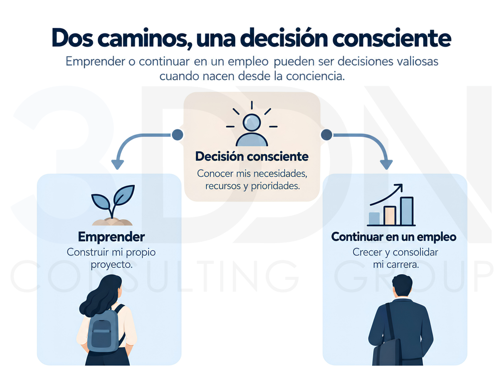 Dos caminos profesionales igualmente válidos: emprender o continuar creciendo en un empleo.