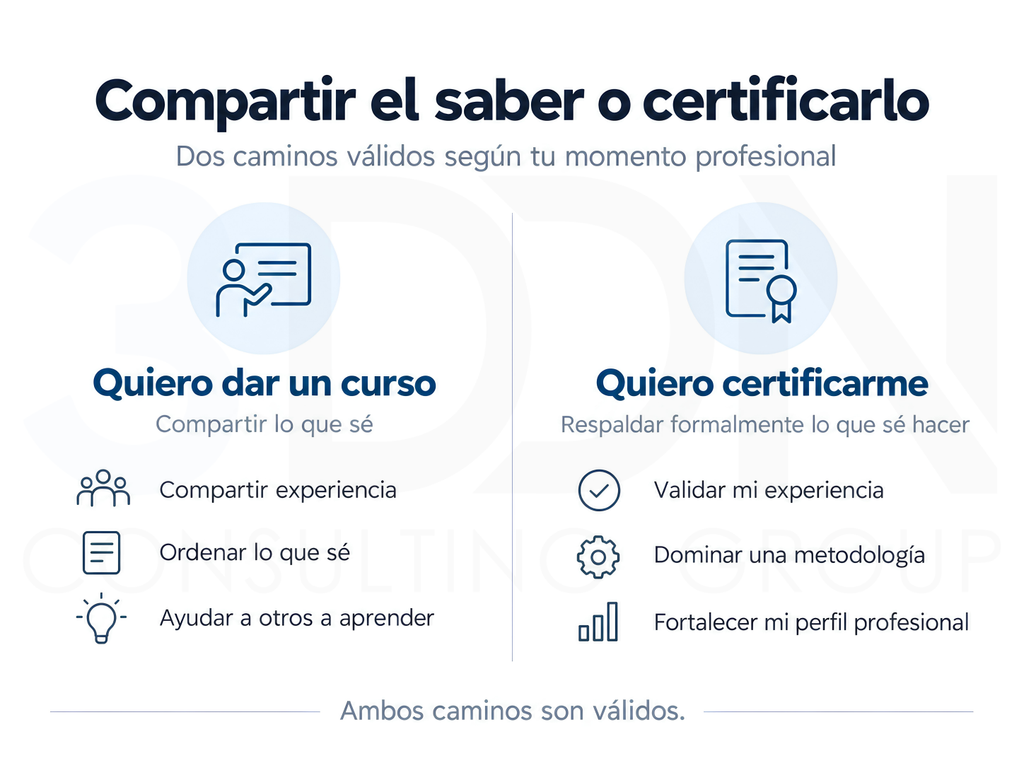 Comparación entre el deseo de compartir conocimientos mediante un curso y la decisión de certificar competencias profesionales.
