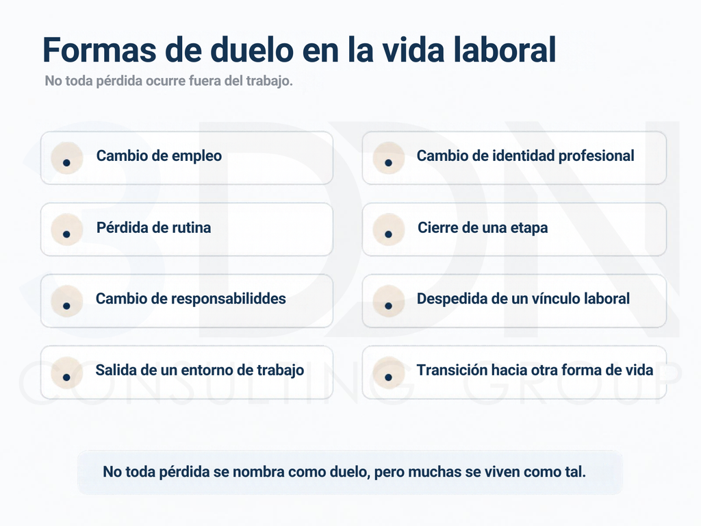Listado visual que muestra distintas formas de duelo que pueden aparecer en la vida laboral.